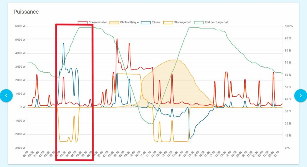 Performance industrielle et énergétique, data, donnée industrielle, flexibilité energétique, pilotage, EMS, BESS